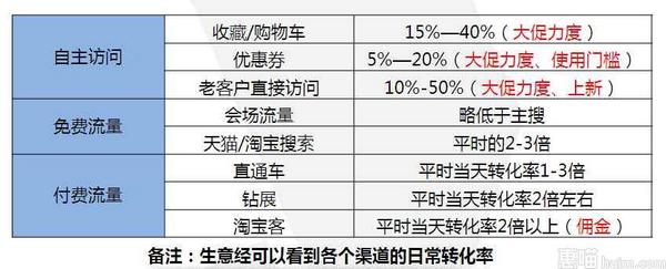 双十一活动策划方案