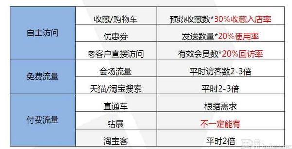 双十一活动策划方案