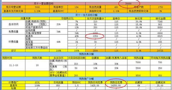 双十一活动策划方案