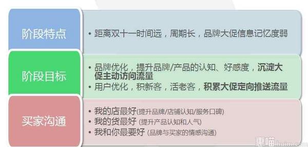 双十一活动策划方案