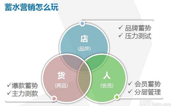 双十一活动策划方案