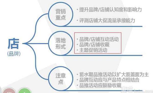 双十一活动策划方案