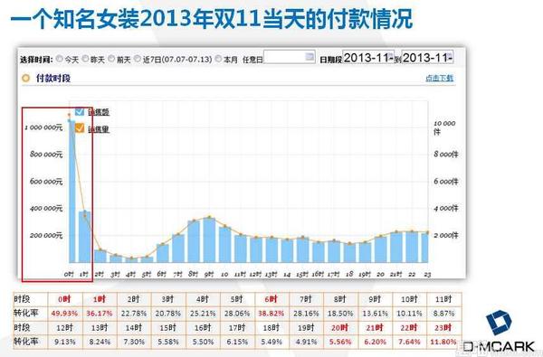 双十一活动策划方案