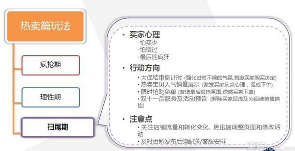 双十一活动策划方案