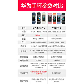 Huawei 华为手环3 pro 新款GPS智能运动手环 功能强大 349元包邮