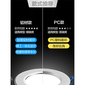 欧普照明（OPPLE） 2-LE-42593 LED筒灯 3W 9.9元