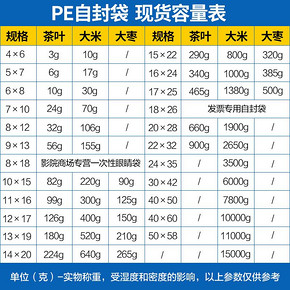 希源 塑料自封袋 8丝红边 100只 1.1元