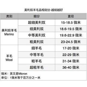 拉夫劳伦制造商 本米 男春秋V领开衫 100%美利奴羊毛 349元包邮 送199元衬衫
