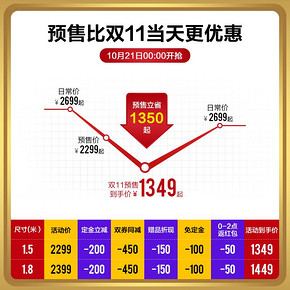 8H简约布艺软床1.8米现代软包床免洗科技布北欧双人床小米生态链 1349元