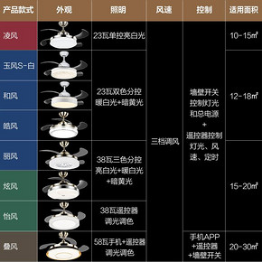 OPPLE隐形扇风扇吊灯客厅餐厅卧室家用简约现代电扇灯具风扇灯FS 369元