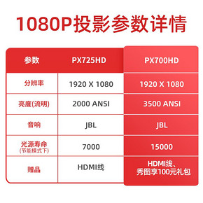 优派（ViewSonic） PX700HD 1080P投影仪 3399元