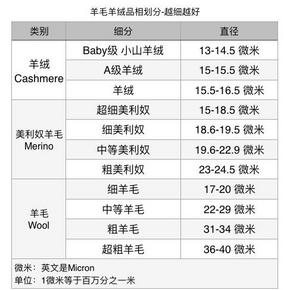 小神价 拉夫劳伦制造商 本米 女薄款 100%美利奴羊毛开衫 凑单109元双11狂欢