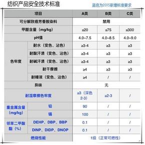 推荐一款很好的儿童羽绒服 A类安全 洁净度1000 90%绒加厚 296元双11狂欢价