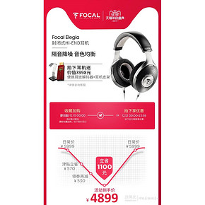 12日0点： FOCAL elegia 头戴式耳机 4899元包邮（多重优惠）