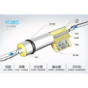 苏宁小Biu 400G大通量 RO反渗透纯水净水器 可直饮 599元4月1日0点抢 限前10台