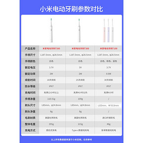 小米 米家手动牙刷 1支 1元包邮