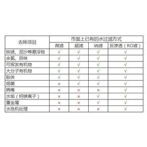 小神价 九阳 可直饮RO反渗透净水器 美国进口RO膜 wifi智能控制 569.5元1日0点