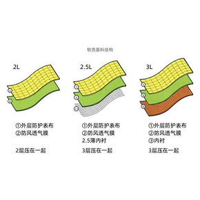 神价格 日本 Phenix 上身超好看的 男3L防风软壳 359元6.1狂欢价 直降430元 正价2