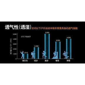 顶级品牌 日本Phenix 2.5L全压胶 100%防雨冲锋衣 女中长款时尚机能外套 529元6.1