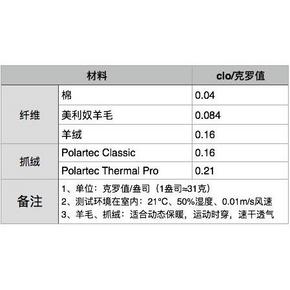 地球科学家 Polartec 100面料 女轻暖无静电抓绒外套 119元6.1狂欢价 价保618 正
