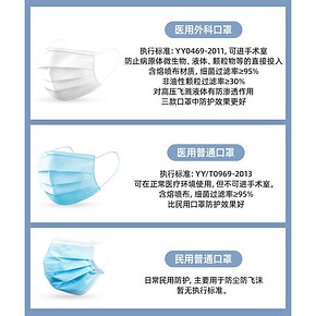 WELLDAY 维德 一次性医用外科口罩 10只装 13.9元