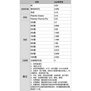 反季清仓 土拨鼠代工厂 君羽 800蓬鹅绒 情侣款 轻型羽绒服 199元最低价 直降