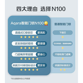 神价格 Aqara 绿米 N100 智能门锁指纹锁 支持米家app 843元狂暑价 小米有品1149
