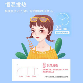 BDAC蒸汽眼罩贴温和热敷遮光睡眠加热枸杞菊花艾草眼贴屈臣氏合作 14.9元