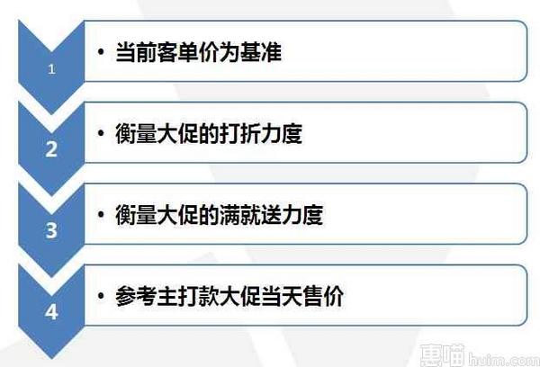 包括营业额,转化率,流量,客单价